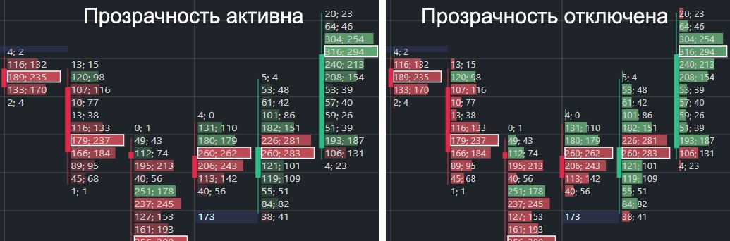 Прозрачность кластеров