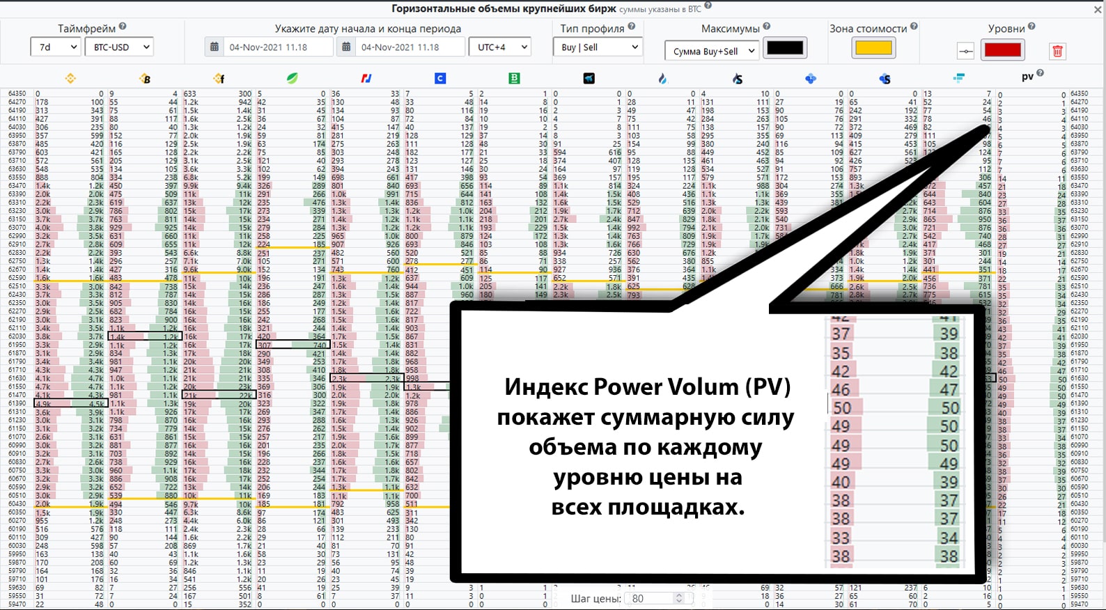 индекс Power Volum