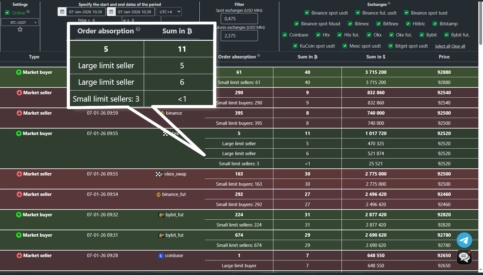 Limit order absorption