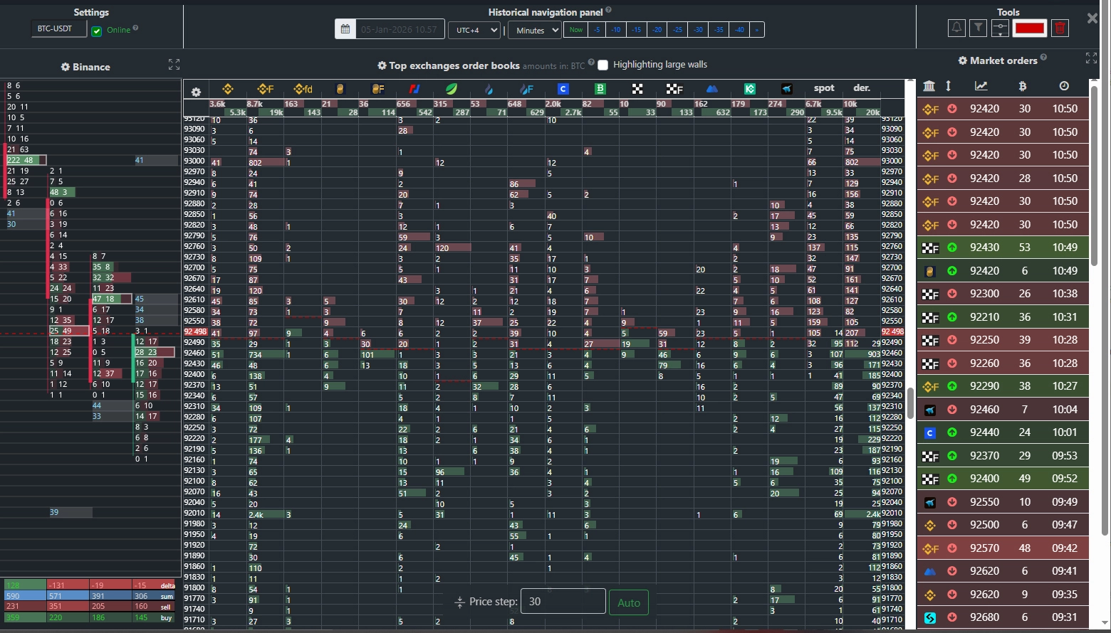 Order books across all exchanges