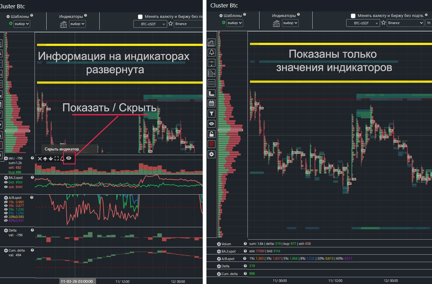 Скрытие и отображение полной информации по индикатору